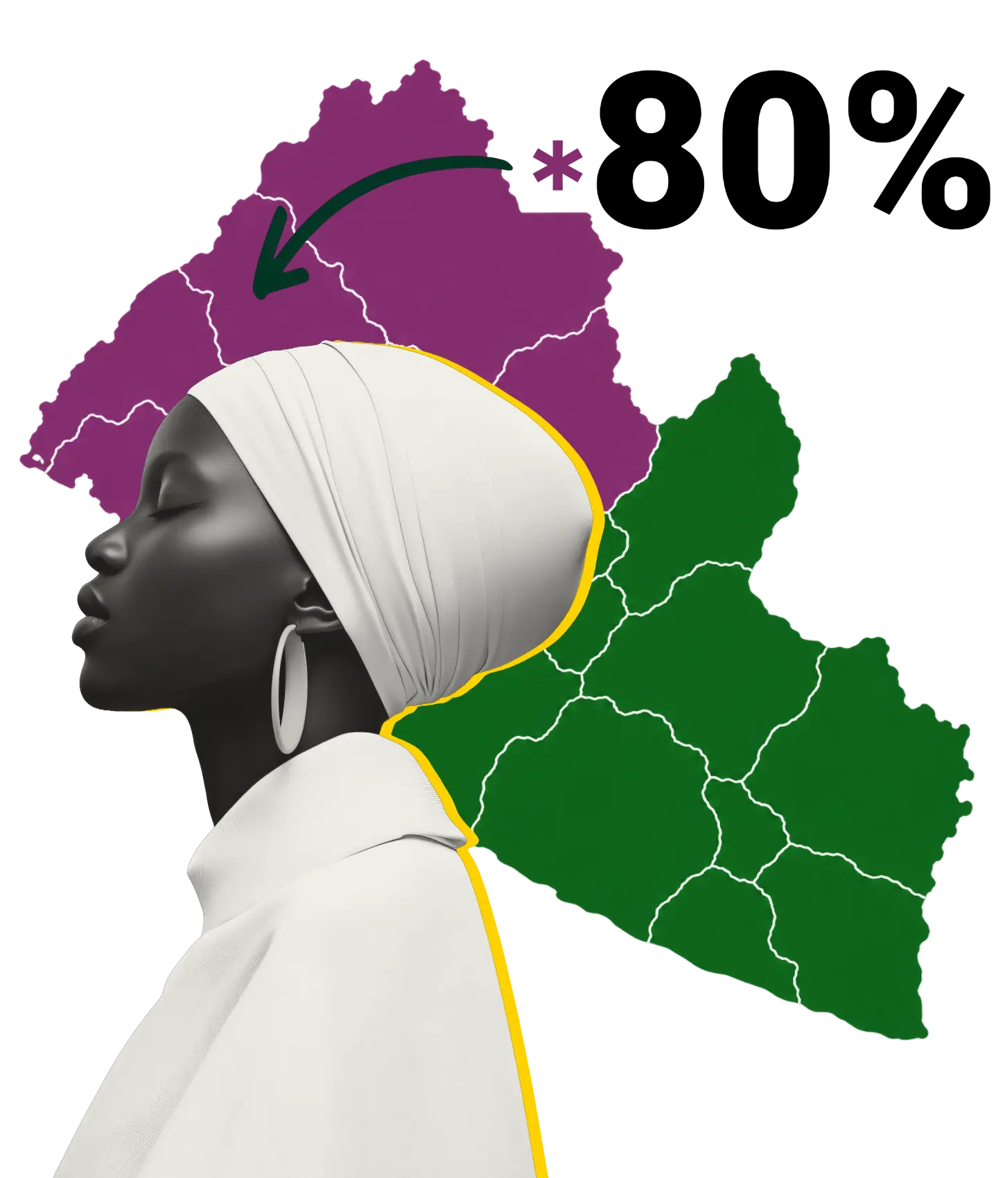 Liberia Stats